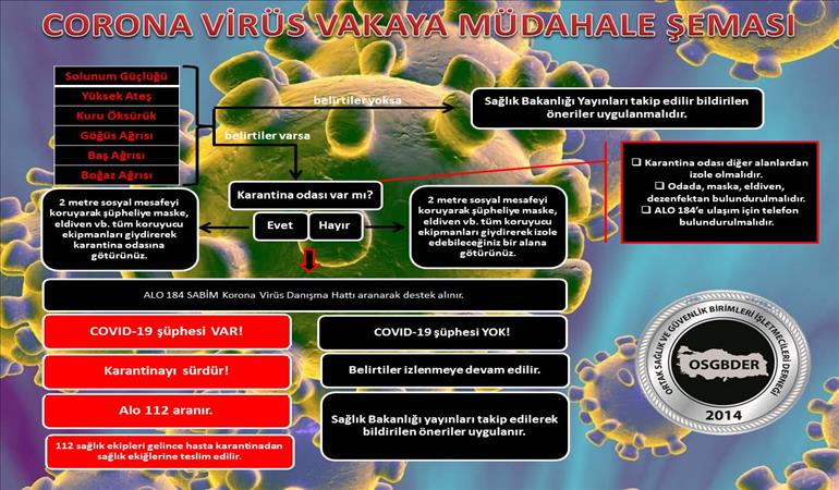 COVID-19 kapsamında İş Yerlerinde Alınacak Tedbirler