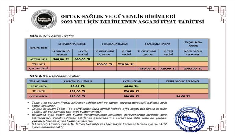 OSGBDER 2023 Yılı Asgari Fiyat Listesi Belirlendi
